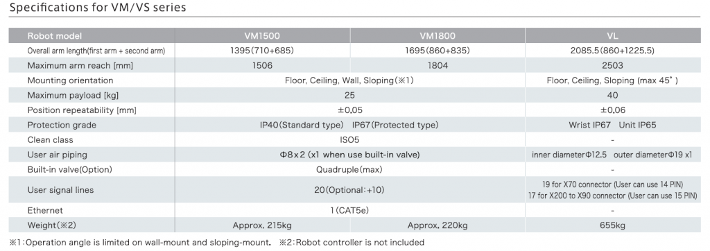 VL e VM specifications